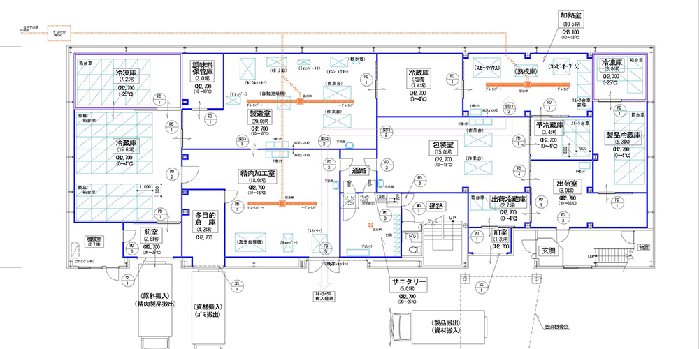 HACCP対応工場への改修（参考）