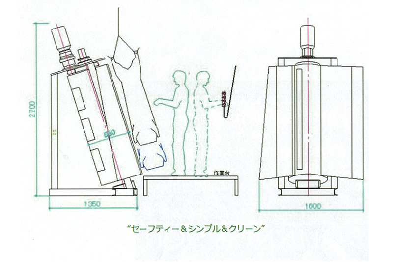 皮剥機